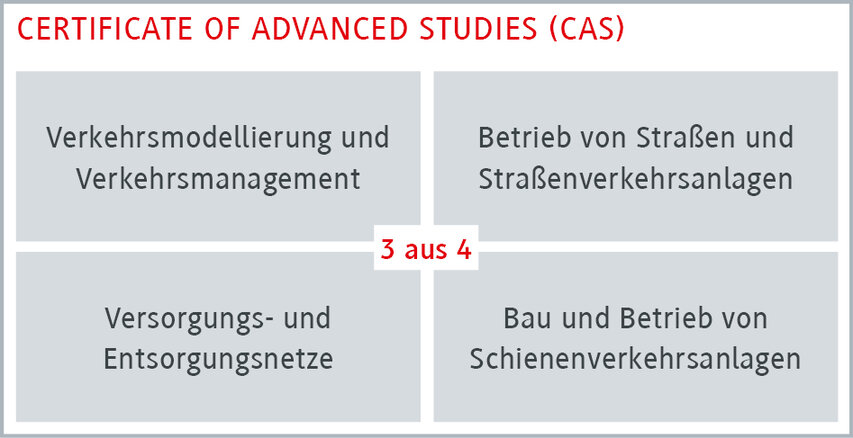 Zertifikat für fortgeschrittene Studien im Verkehrsmanagement