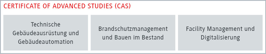 Zertifikat für fortgeschrittene Studien im Facility Management