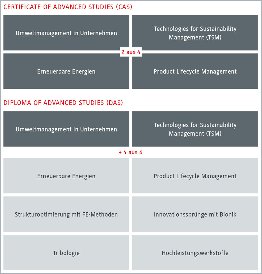 Zertifikatsprogramm für Umweltmanagement und nachhaltige Technologien