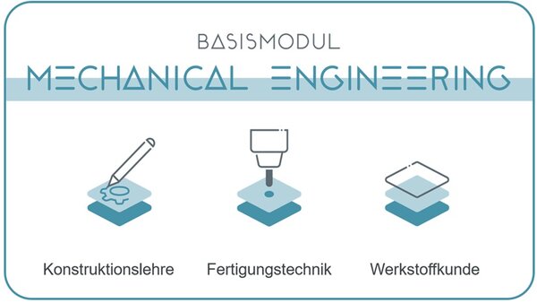 Das Bild zeigt drei Symbole, die verschiedene Bereiche des Maschinenbaus repr&auml;sentieren: Konstruktion, Fertigung und Werkstoffkunde.