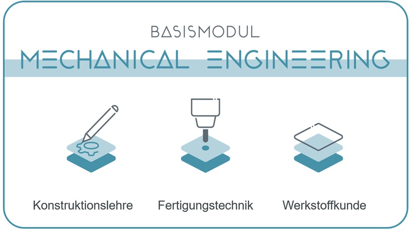 Das Bild zeigt drei Symbole, die verschiedene Bereiche des Maschinenbaus repräsentieren: Konstruktion, Fertigung und Werkstoffkunde.