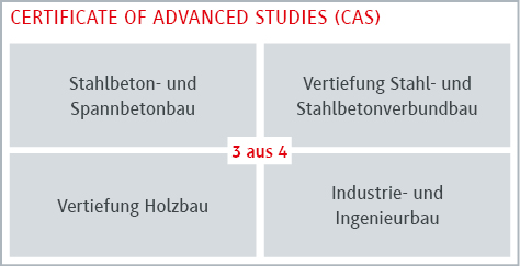 Zertifikat für Fortgeschrittene Studien im Bauwesen